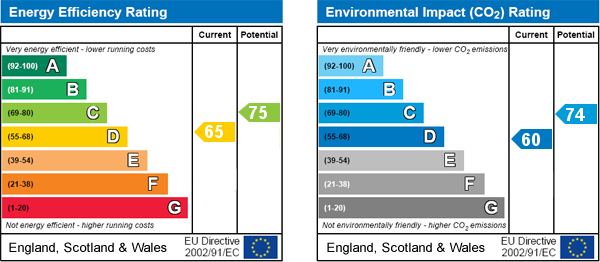 EPC Graph