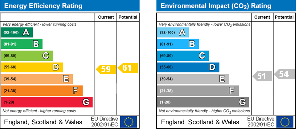 EPC Graph