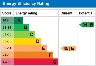 EPC Graph