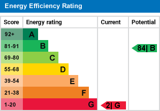 EPC Graph