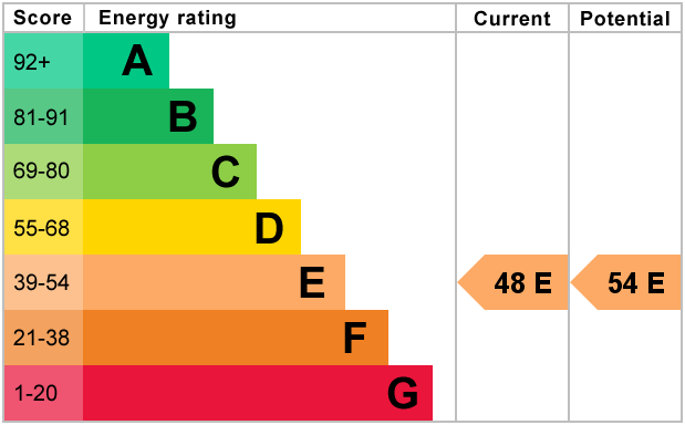 EPC Graph